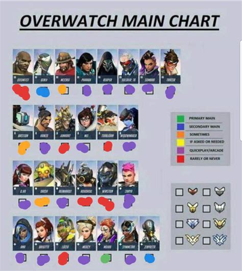 main healers overwatch 2|main healers vs offhealers overwatch.